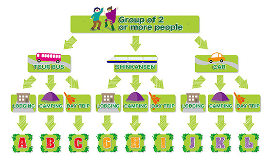 Group of 2 or more people