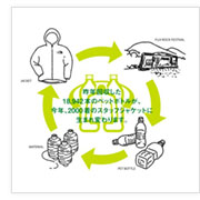 jacket from recycled plastic bottles